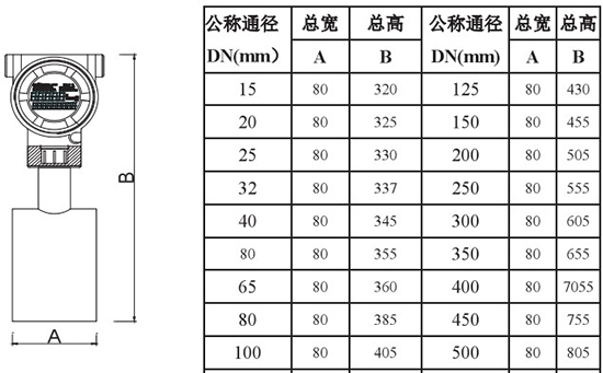 液蠟流量計(jì)外形尺寸對照表二