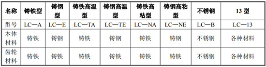 膠水流量計(jì)材質(zhì)對(duì)照表