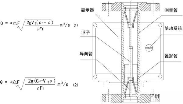 dn40轉(zhuǎn)子流量計工作原理圖