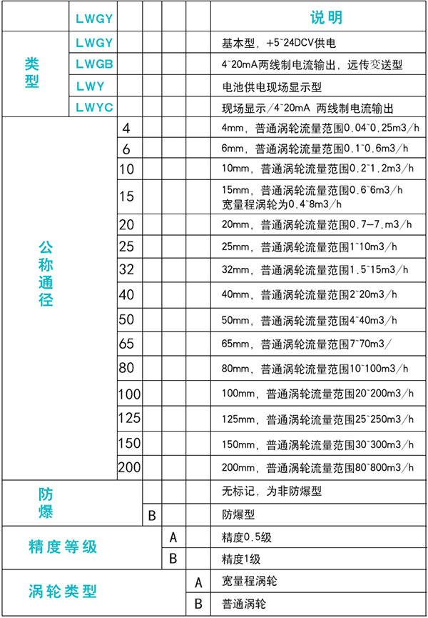 齒輪油流量計規(guī)格選型表