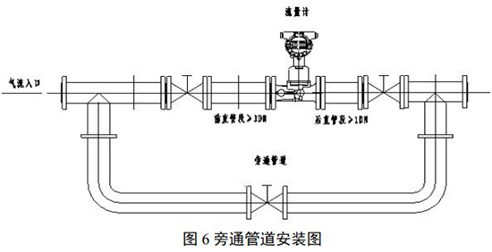 天然氣旋進(jìn)旋渦流量計(jì)旁通管道安裝圖