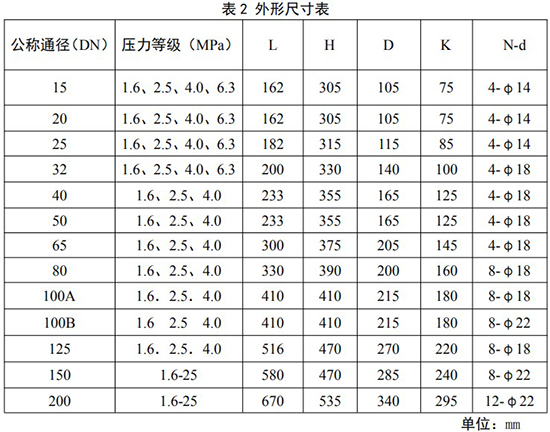 防爆旋進(jìn)旋渦流量計(jì)安裝尺寸表