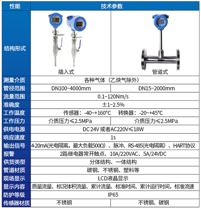 鍋爐用熱式質(zhì)量流量計(jì)技術(shù)參數(shù)對(duì)照表