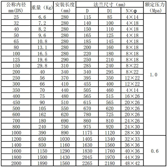 天然氣熱式氣體流量計(jì)管道式尺寸表