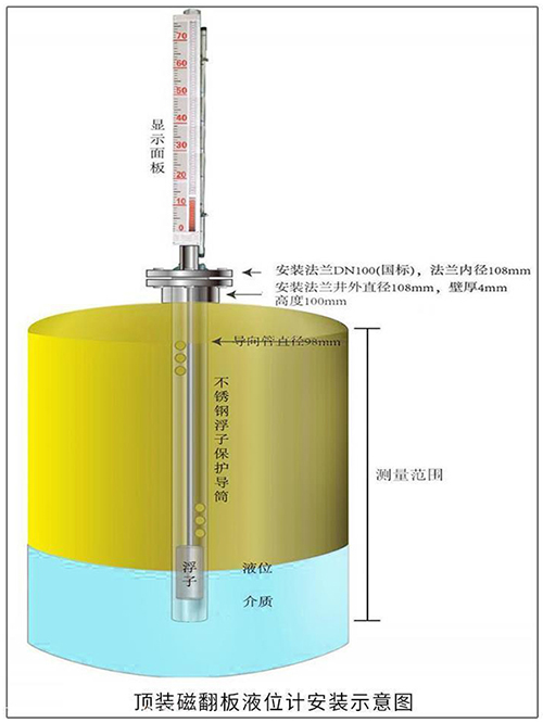 球罐液位計(jì)頂裝式安裝示意圖