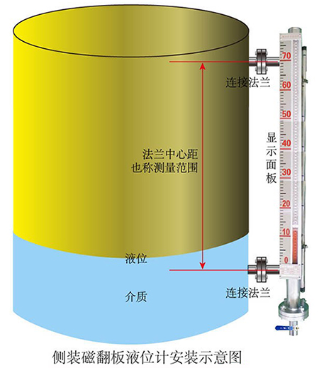 船用磁性浮子液位計(jì)側(cè)裝式安裝示意圖