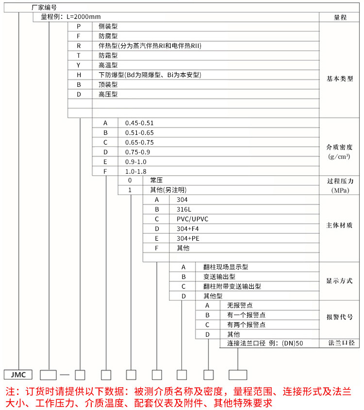 不銹鋼磁浮子液位計規(guī)格選型表