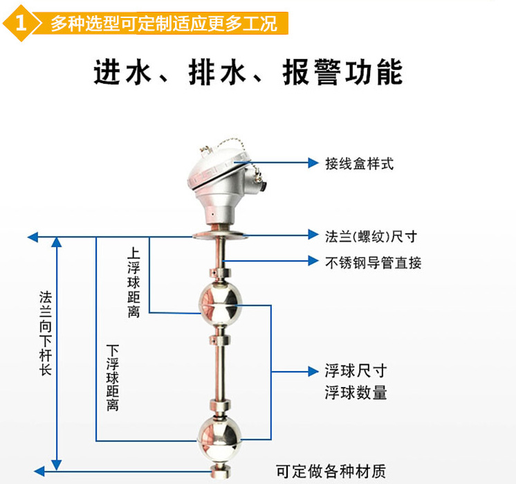 連桿浮子液位計結構圖