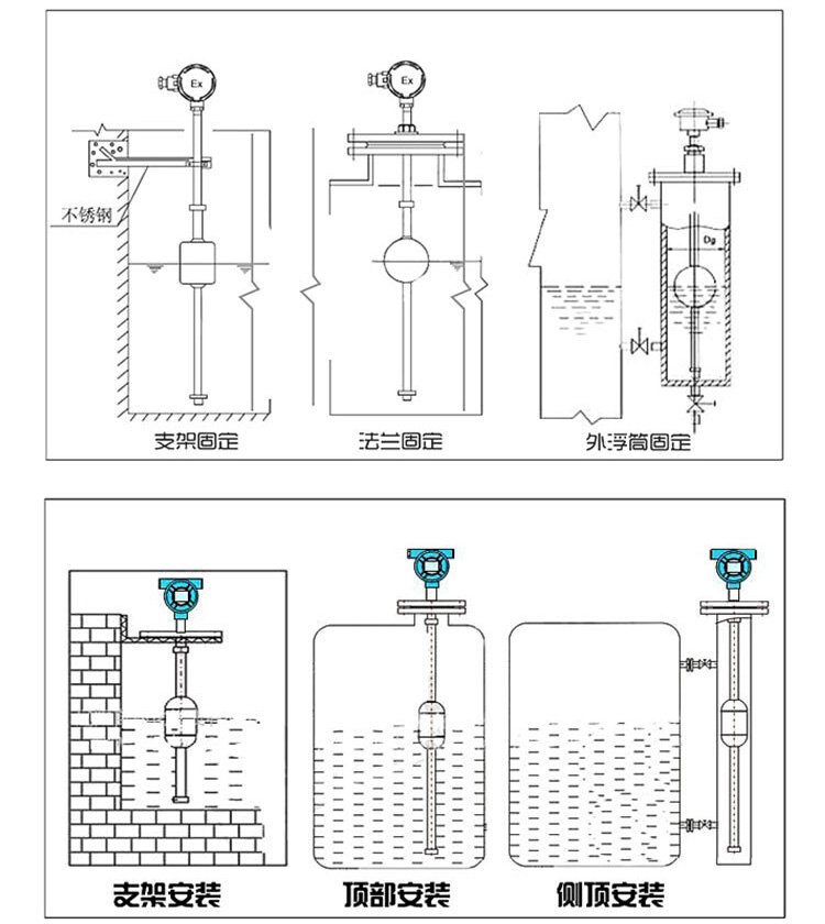 防爆磁浮球式液位計安裝示意圖