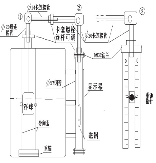 浮標(biāo)式液位計(jì)安裝注意事項(xiàng)