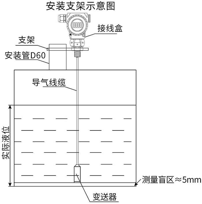 電纜投入式液位計支架安裝示意圖