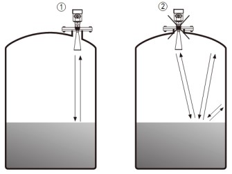 雷達脈沖液位計儲罐錯誤安裝示意圖