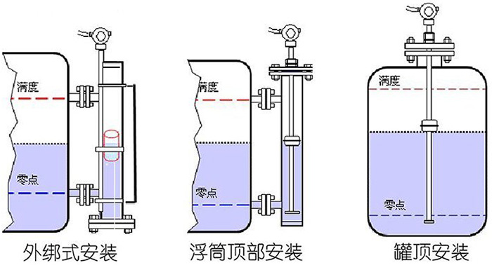 磁致伸縮水位計安裝示意圖