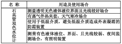 石英管水位計(jì)用途及使用場合表