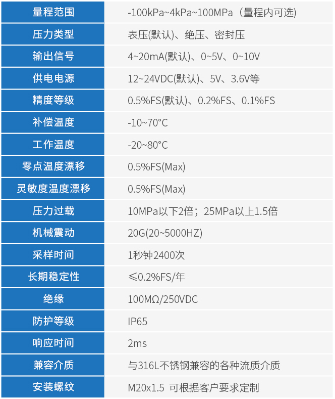 差壓壓力變送器技術(shù)參數(shù)表