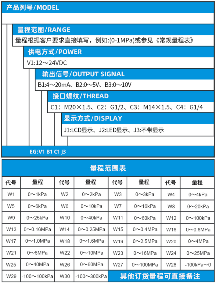 水位壓力變送器規(guī)格選型表