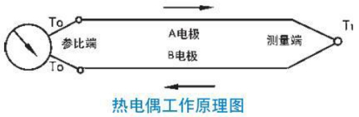 裝配式熱電偶工作原理圖