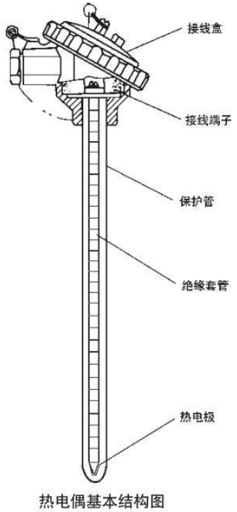 耐高溫?zé)犭娕蓟窘Y(jié)構(gòu)圖