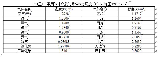 壓縮機流量計氣體密度范圍表