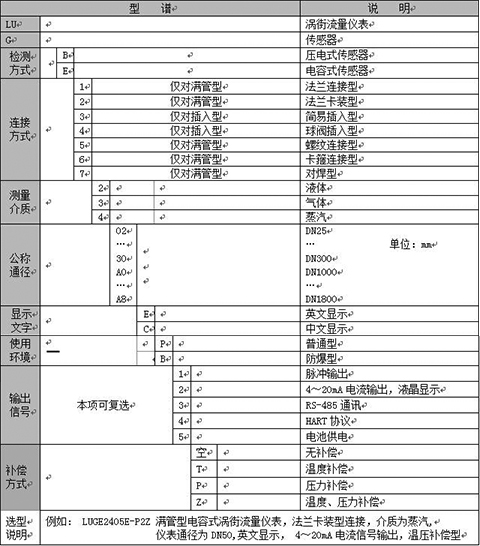 空氣計(jì)量表選型樣譜表