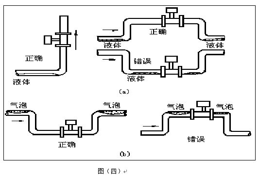 蒸汽專用流量計安裝注意事項