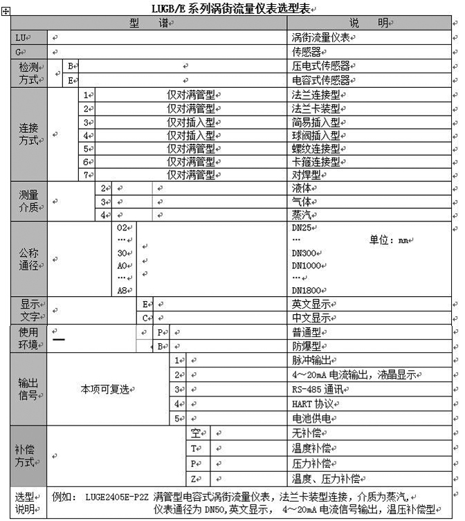 氣體計(jì)量表選型對(duì)照表