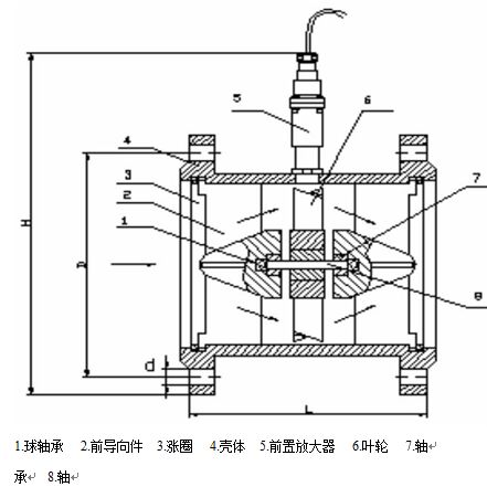 高精度渦輪流量計(jì)15-40傳感器結(jié)構(gòu)及安裝尺寸示意圖