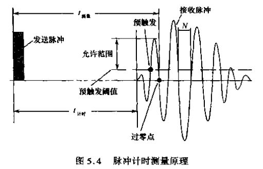 超聲波流量計(jì)脈沖計(jì)時測量原理圖