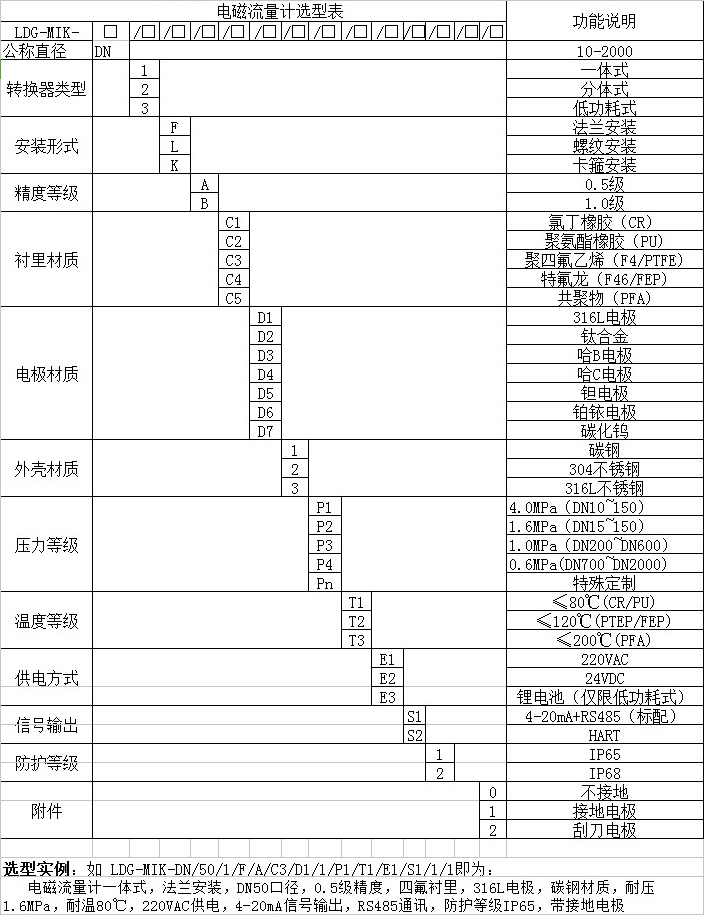 進水流量計選型對照表