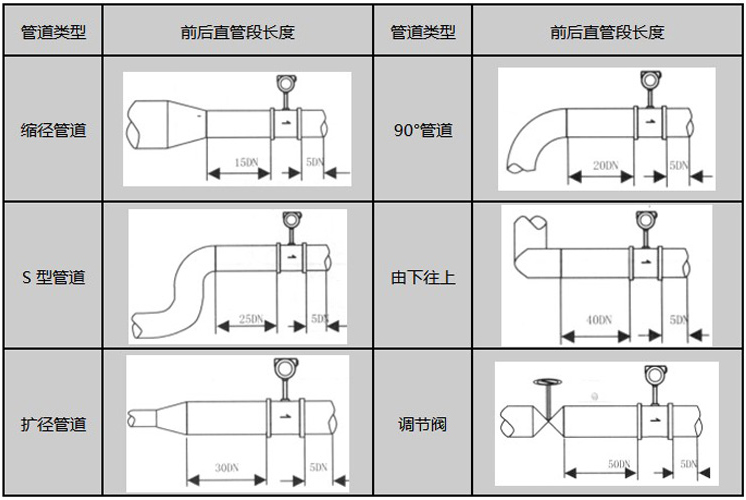 氯化氫流量計安裝注意事項圖示