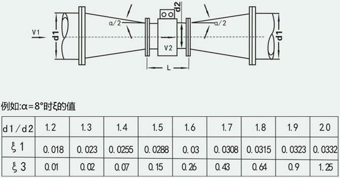 工業(yè)水流量計異徑管安裝圖