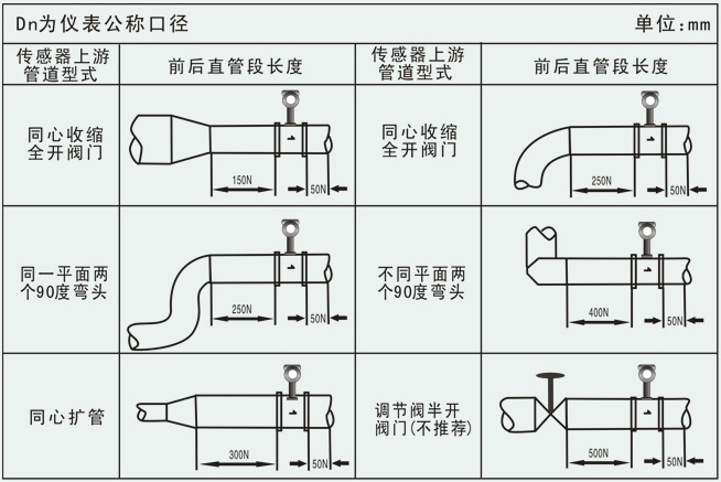 氣體用流量計(jì)管道安裝要求圖