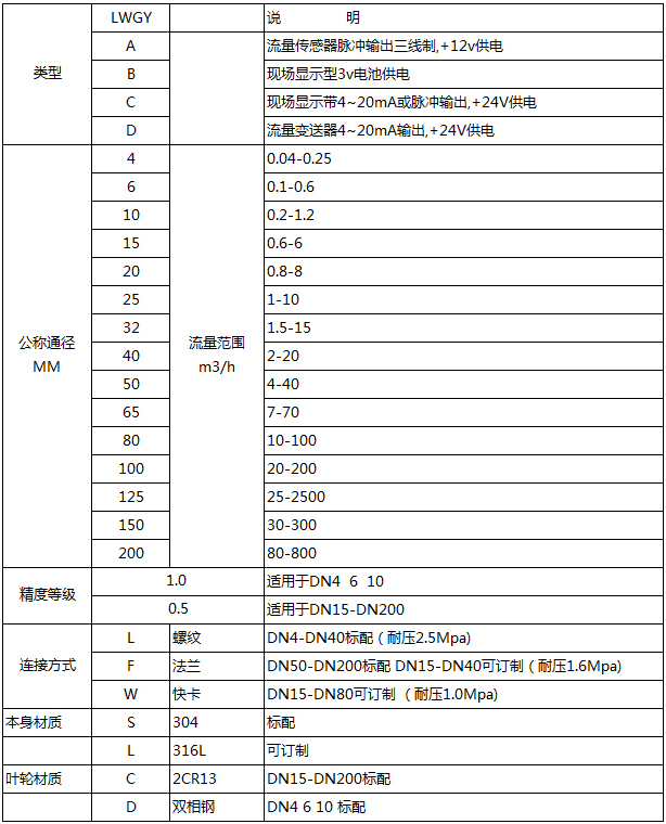 一體化渦輪流量計選型表