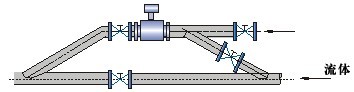 dn250污水流量計安裝注意事項