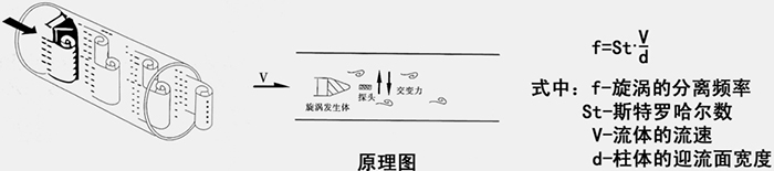 一氧化碳流量計工作原理圖