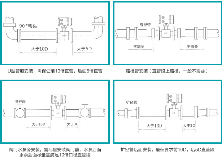 污泥流量計(jì)安裝注意事項(xiàng)