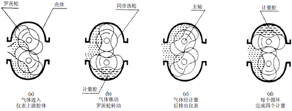 樹脂流量計(jì)工作原理圖