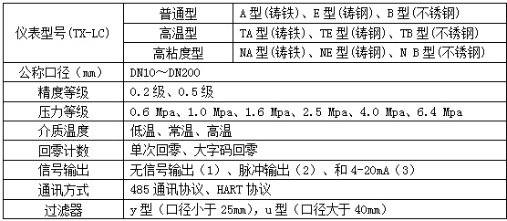 樹脂流量計(jì)選型對照表