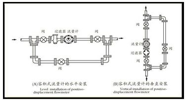 不銹鋼橢圓齒輪流量計(jì)安裝注意事項(xiàng)