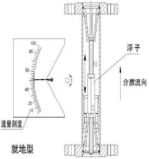 金屬管浮子流量計(jì)結(jié)構(gòu)圖