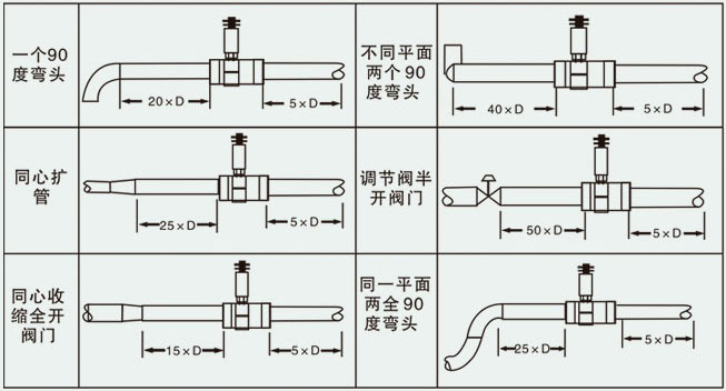 導(dǎo)軌油流量計(jì)安裝圖