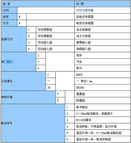 二氧化碳?xì)怏w流量計(jì)型譜選擇對(duì)照表