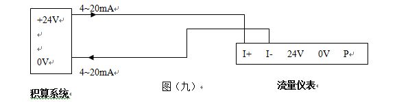 高溫渦街流量計(jì)4-20mA電流信號輸出型