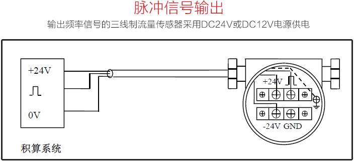 沼氣計量表脈沖信號輸出圖