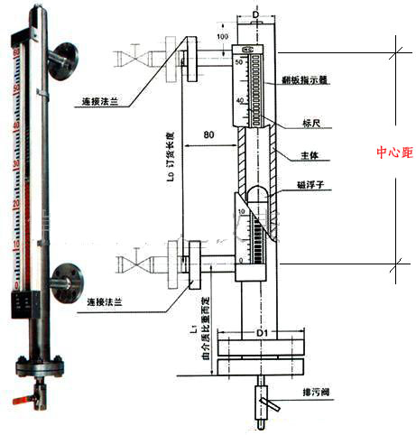 磁翻柱式液位計結(jié)構(gòu)原理圖