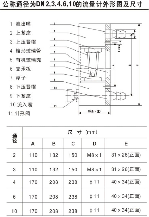 實(shí)驗(yàn)室氣體流量計(jì)外形安裝尺寸圖