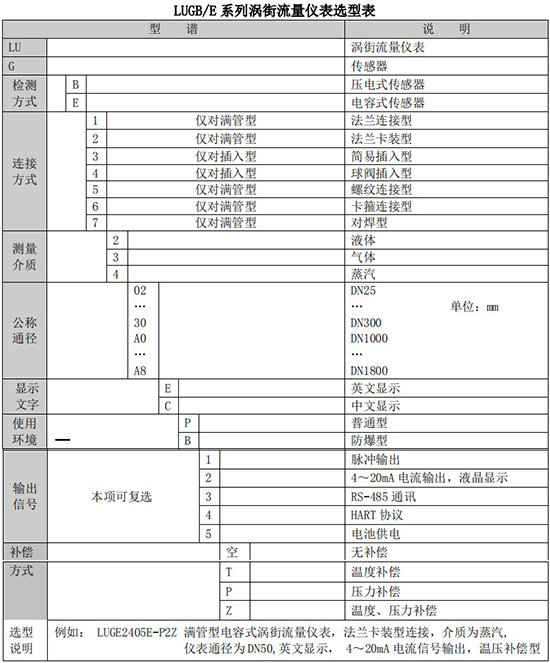 蒸汽流量計(jì)選型表