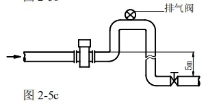 dn25電磁流量計(jì)安裝方式圖三