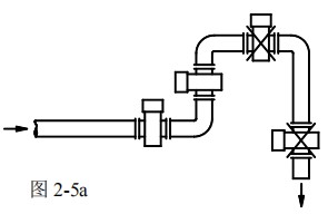 油田用電磁流量計安裝方式圖一