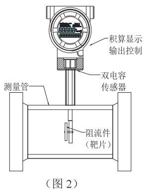 熔鹽流量計(jì)工作原理圖